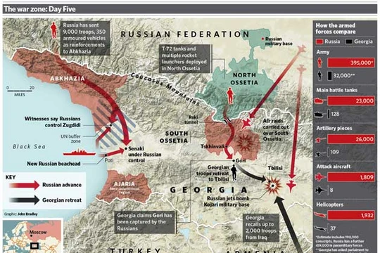 Nga tổn thất bao nhiêu trong cuộc chiến với Gruzia năm 2008