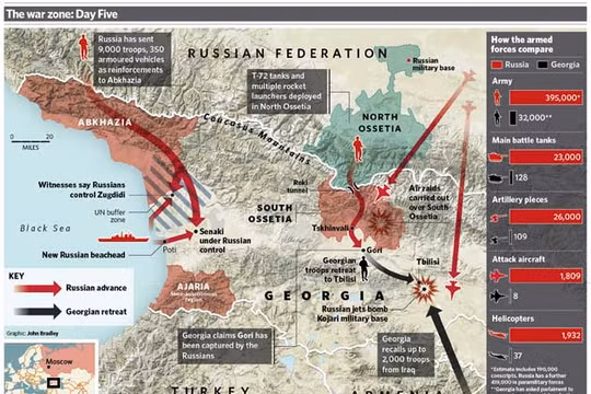 Nga tổn thất bao nhiêu trong cuộc chiến với Gruzia năm 2008