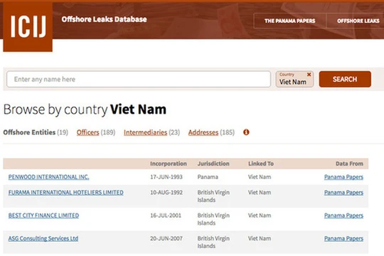 Kết quả tìm kiếm liên quan tới Việt Nam trong hồ sơ Panama