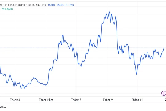 IPAAM muốn bán 3,2 triệu cổ phiếu IPA