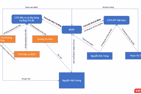 Ông Nguyễn Việt Cường - Chủ tịch kiêm Tổng giám đốc CTCP Kosy. (Ảnh: Internet)