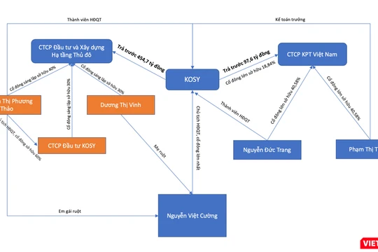 Ông Nguyễn Việt Cường - Chủ tịch kiêm Tổng giám đốc CTCP Kosy. (Ảnh: Internet)