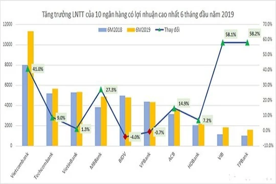 Mua cổ phiếu quỹ có giúp “cứu” giá cổ phiếu?