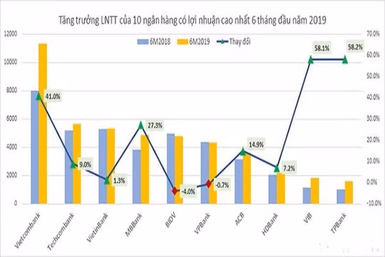 Mua cổ phiếu quỹ có giúp “cứu” giá cổ phiếu?