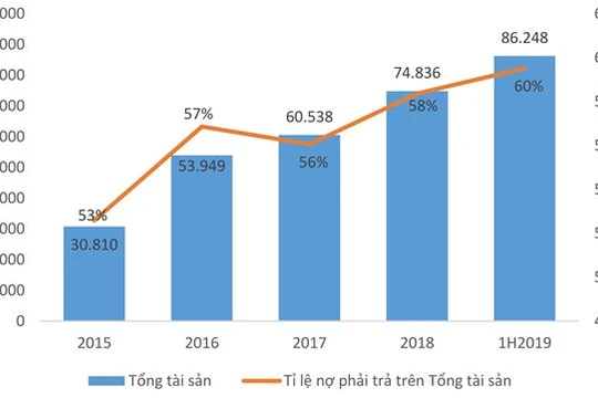 Dự án Vinhomes Gardenina của CTCP Đầu tư và Phát triển Đô thị Sài Đồng đã bàn giao gần 100% căn hộ từ cuối năm 2018 (Ảnh minh họa - Nguồn: Internet)