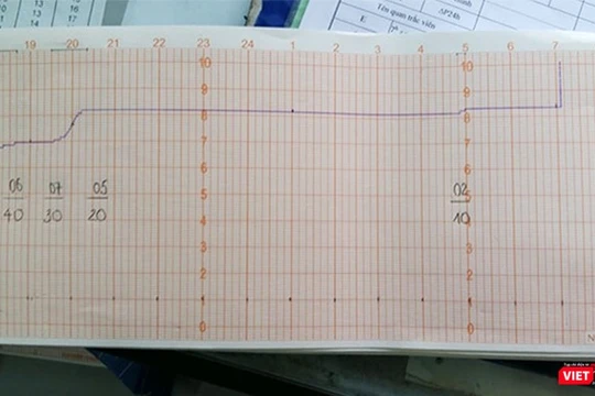 Số liệu quan trắc tại trạm khí tượng thủy văn Tân Sơn Hòa ghi nhận ngày và đêm 28/5/2019 cho thấy khu vực sân bay Tân Sơn Nhất không hề có "thời tiết mưa dông" như thông cáo của VNA.