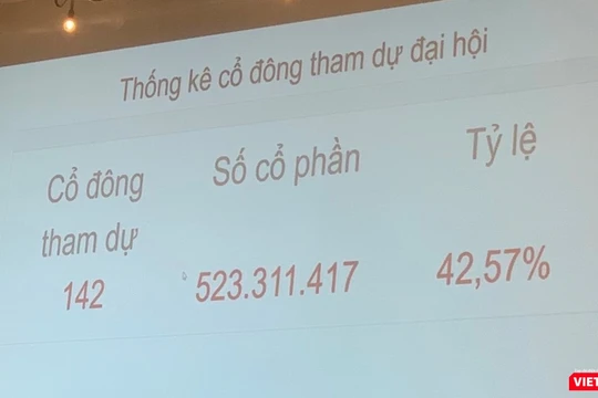 Cổ đông tham dự ĐHĐCĐ thường niên 2020 lần 2 của Eximbank