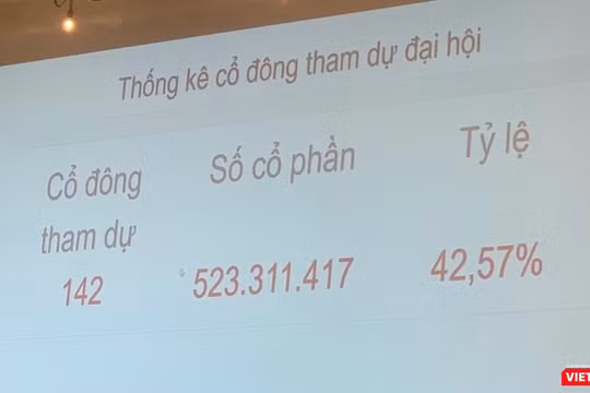 Cổ đông tham dự ĐHĐCĐ thường niên 2020 lần 2 của Eximbank