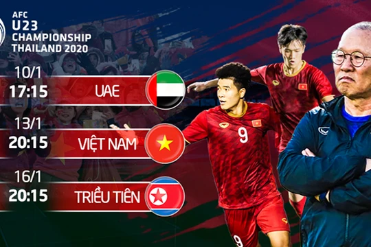Ông Park Hang-seo đánh giá về đối thủ trận ra quân: “UAE là một đội bóng mạnh. Trận đấu này sẽ khó đối với chúng tôi". Ảnh VFF.