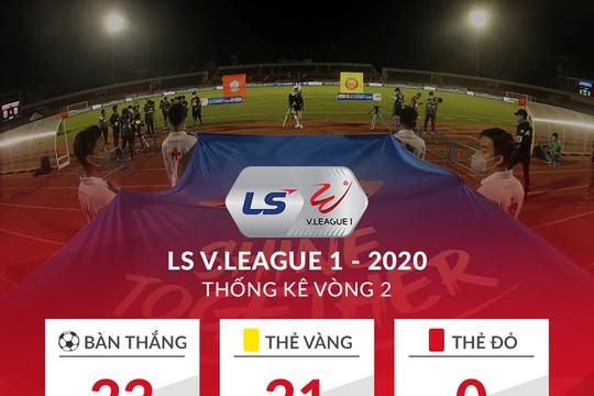 Mặc dù chỉ mới 2 vòng đấu, nhưng có những dấu hiệu cho thấy V- League 2020 đáng xem hơn mùa giải năm ngoái. Ảnh VPF