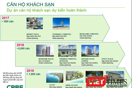 Sản phẩm đa dạng, phân khúc phổ rộng, hạ tầng hoàn hảo, an ninh đảm bảo, an sinh tốt,... và nhất là Đà Nẵng đang là thành phố của sự kiện, lễ hội tầm cỡ khu vực có phải là những nhân tố khiến BĐS Đà Nẵng trở nên hấp dẫn?