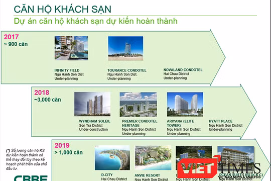Sản phẩm đa dạng, phân khúc phổ rộng, hạ tầng hoàn hảo, an ninh đảm bảo, an sinh tốt,... và nhất là Đà Nẵng đang là thành phố của sự kiện, lễ hội tầm cỡ khu vực có phải là những nhân tố khiến BĐS Đà Nẵng trở nên hấp dẫn?