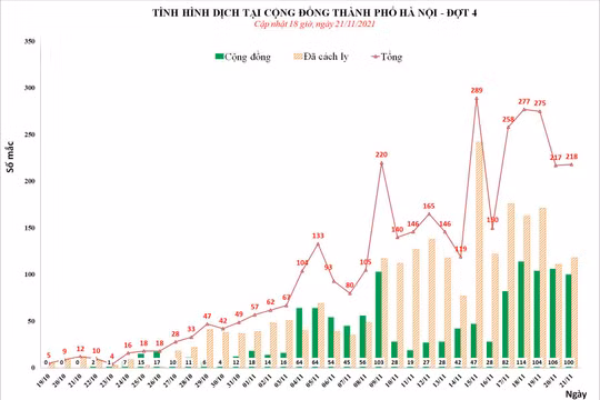 Tình hình dịch COVID-19 tại Hà Nội (Ảnh - CDC Hà Nội) 