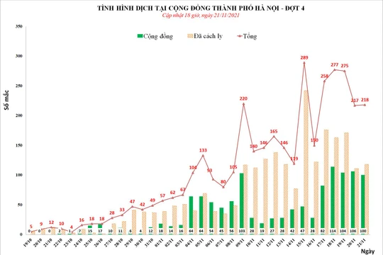 Tình hình dịch COVID-19 tại Hà Nội (Ảnh - CDC Hà Nội) 