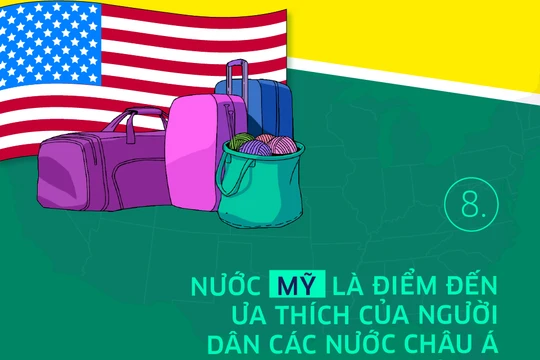 hững điểm du lịch ưa thích của hành khách Uber mang quốc tịch Việt Nam phải kể đến Thái Lan, Singapore, Malaysia, Mỹ và Úc. Ảnh: Uber.