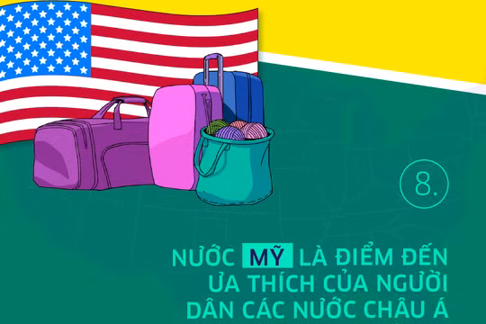 hững điểm du lịch ưa thích của hành khách Uber mang quốc tịch Việt Nam phải kể đến Thái Lan, Singapore, Malaysia, Mỹ và Úc. Ảnh: Uber.