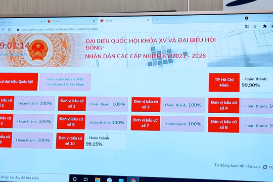TP.HCM triển khai phần mềm hỗ trợ bầu cử ĐBQH và HĐND các cấp nhiệm kỳ 2021-2026. Ảnh: Hòa Bình 