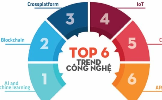 6 xu hướng được dự đoán sẽ "làm mưa làm gió" trong năm 2018