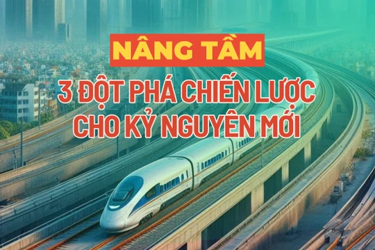 Nâng tầm 3 đột phá chiến lược cho kỷ nguyên mới