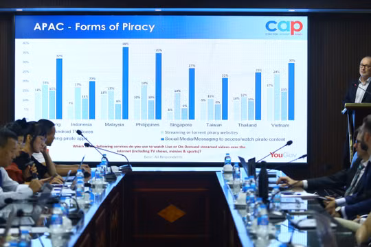 Tỷ lệ người dùng Việt Nam xem nội dung lậu ở mức báo động