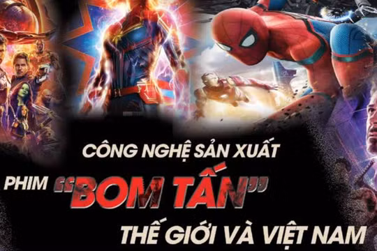 Công nghệ sản xuất phim "bom tấn" thế giới và Việt Nam