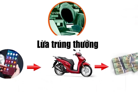 Cách nhận diện chiêu trò lừa đảo trúng thưởng qua mạng