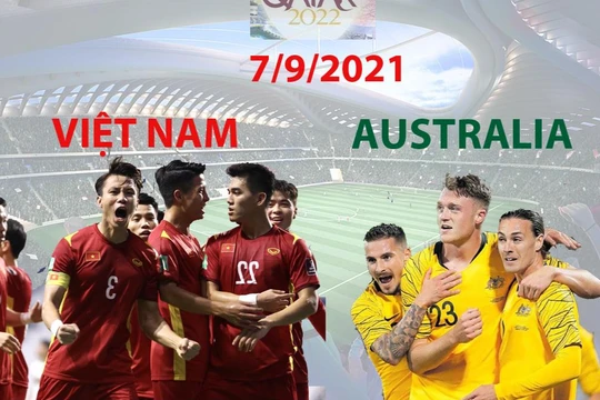  Australia, chính là đối thủ khó chơi nhất của thầy trò HLV Park Hang-seo tại vòng loại thứ 3 World Cup 2022. Ảnh AFC