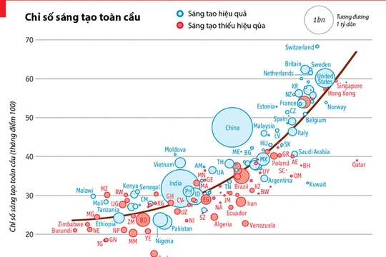 Bảng chỉ số sáng tạo toàn cầu