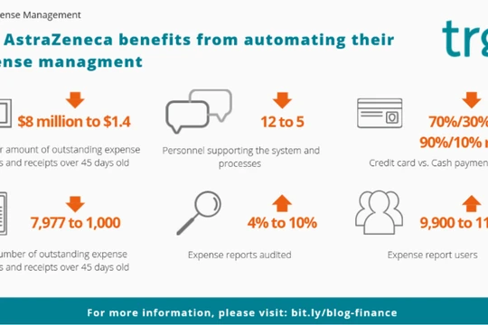 Ảnh: TRG International