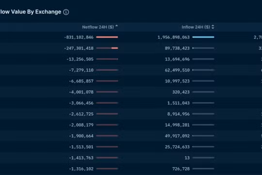 Ảnh: Yahoo Finance