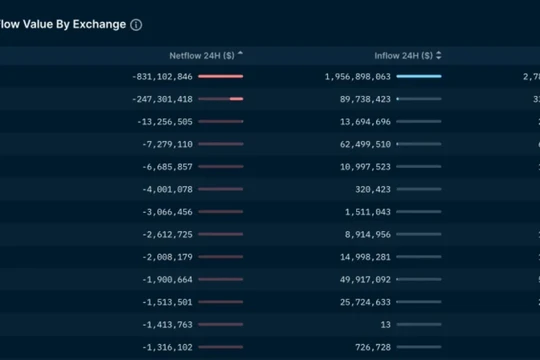 Ảnh: Yahoo Finance