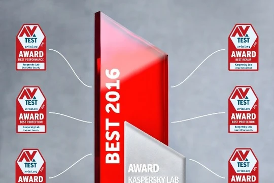 Kaspersky chiếm ưu thế tại AV-Test Award 2016.