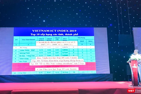 Đà Nẵng tiếp tục dẫn đầu bảng xếp hạng Vietnam ICT Index khối các tỉnh, thành phố trực thuộc Trung ương.