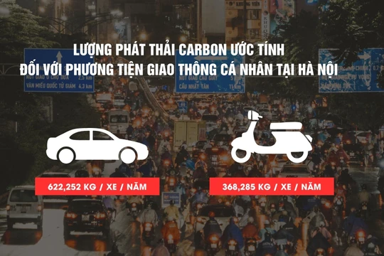 Ứng phó với biến đổi khí hậu: nếu chỉ trông chờ vào ý thức của người dân