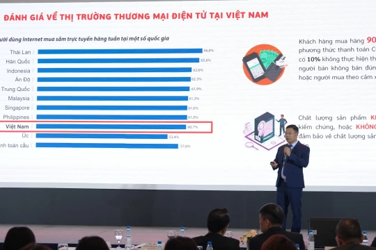 Gần 10% giao dịch thương mại điện tử thất bại do người bán giới thiệu sai, người mua theo cảm xúc 