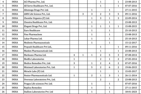 Danh sách các công ty có thuốc vi phạm