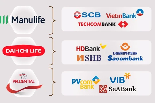 Ngân hàng nào đã 'kết hôn' với bảo hiểm