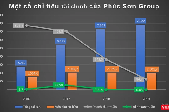 Chủ tịch Nguyễn Văn Hậu của Tập đoàn Phúc Sơn (Nguồn: vinhphuc.gov.vn)