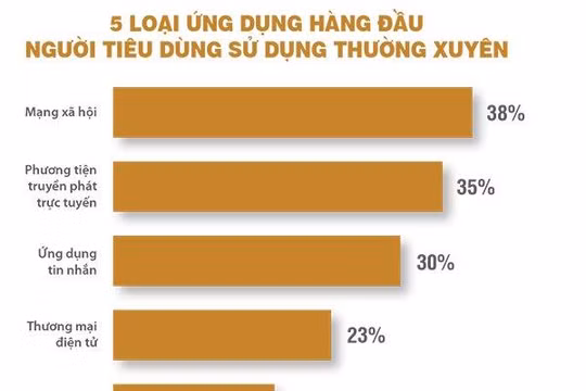 Covid làm hoàn thiện môi trường kinh tế số