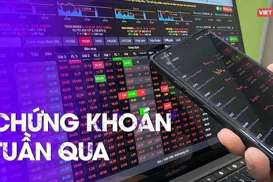 Chứng khoán tuần qua: Khối ngoại mua ròng 1.230 tỉ đồng