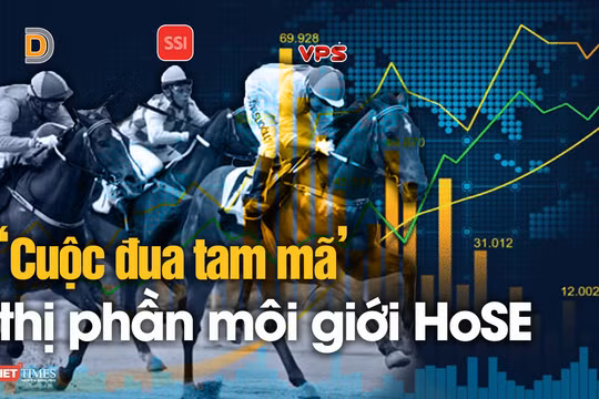 Thị phần môi giới HOSE quý 3/2023: TCBS áp sát VND, SSI
