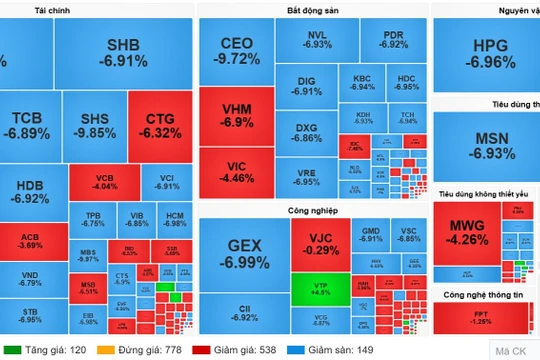 Cổ phiếu nhóm tài chính, bất động sản giảm sàn la liệt. Nguồn: Vietstock