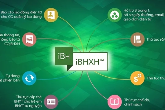 Quy trình hoạt động của giao dịch điện tử bảo hiểm xã hội - (Nguồn Internet)