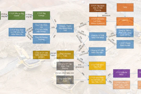 ‘Lần dây’ đất hiếm Việt Nam