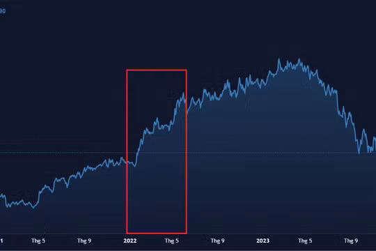 Thao túng cổ phiếu FIR, một cá nhân bị phạt 1,5 tỉ đồng, cấm giao dịch chứng khoán 2 năm