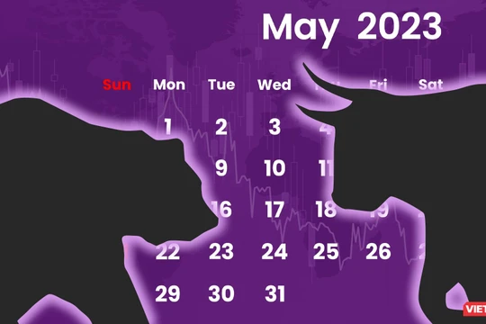 'Sell in May' là cơ hội hay rủi ro (?!): Những cứ liệu từ quá khứ