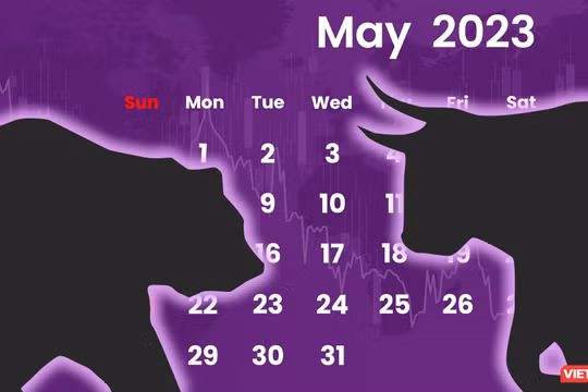 'Sell in May' là cơ hội hay rủi ro (?!): Những cứ liệu từ quá khứ