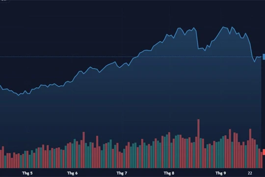 Thanh khoản chứng khoán tụt áp và 'điểm mờ' Thông tư 06