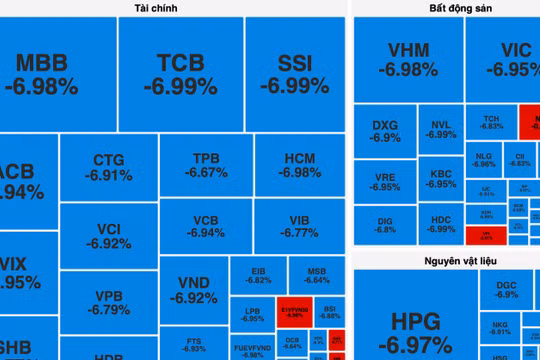 VN-Index "rơi" 88 điểm, giảm mạnh nhất lịch sử 