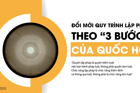 Đổi mới quy trình lập pháp theo “3 bước” của Quốc hội